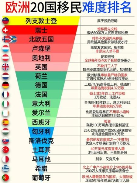 美国人如何移民欧洲_美国移民欧洲需要什么条件