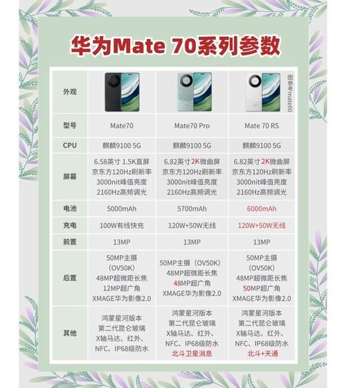 华为Mate70值得买吗_华为Mate70配置参数