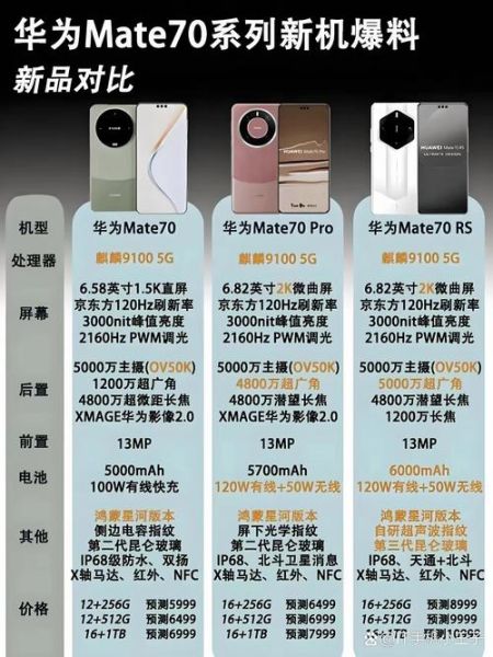 华为Mate70值得买吗_华为Mate70配置参数