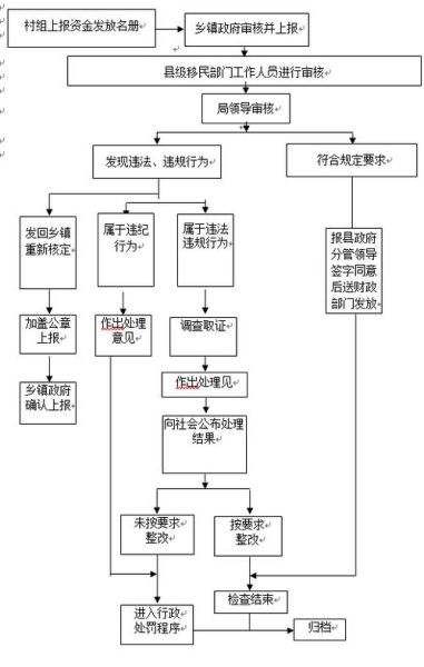 河北移民政策条件_河北移民流程怎么走