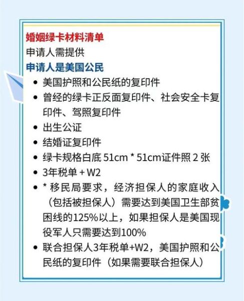 美国新移民政策2024_绿卡申请流程变化