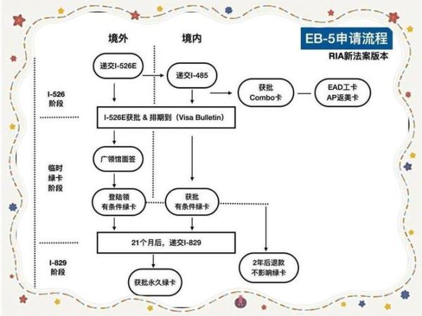 怎么办理投资移民_投资移民流程是什么