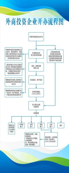 怎么办理投资移民_投资移民流程是什么