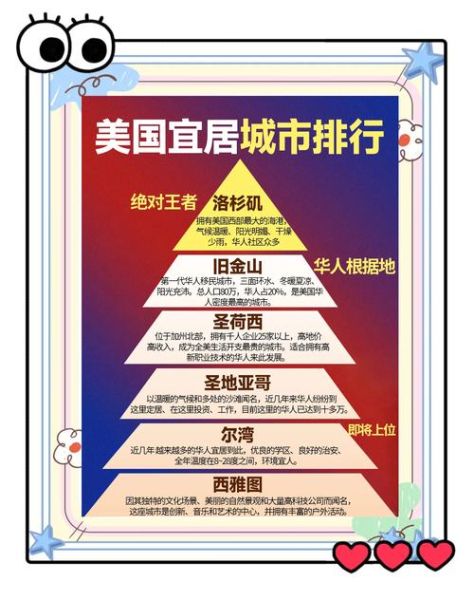 美国移民构成有哪些_美国移民来源国排名