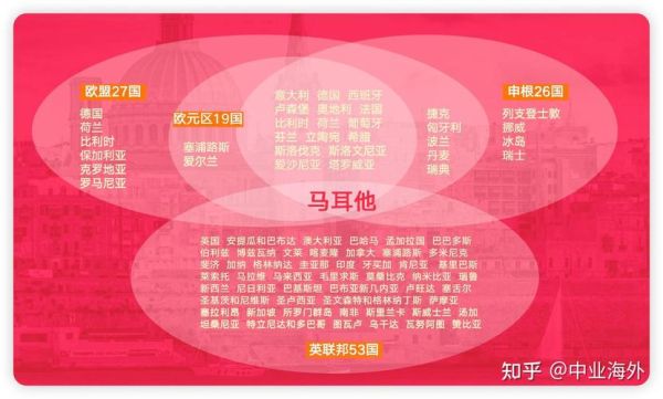 马耳他移民条件_马耳他移民费用