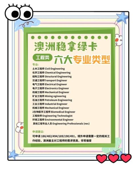 澳洲移民专业有哪些_如何选择移民专业