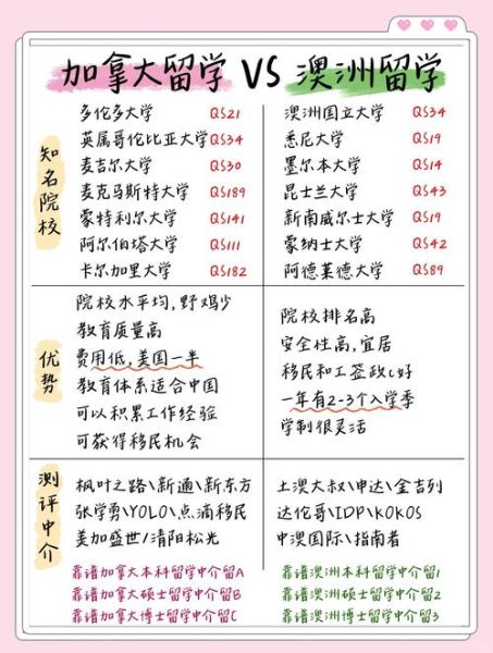 移民加拿大还是澳大利亚_哪个国家更适合华人