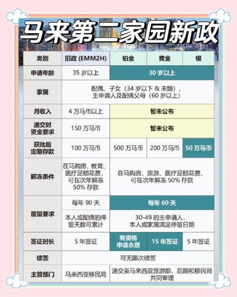 移民马里需要什么条件_移民马里要多少钱