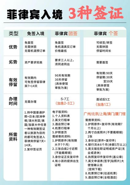 菲律宾移民局官网入口_如何在线预约签证