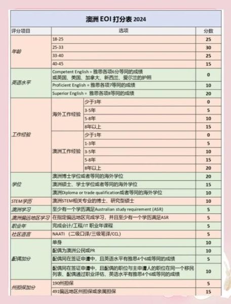 澳洲技术移民条件_如何申请澳洲技术移民
