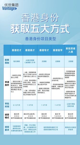香港投资移民好处_申请条件与优势