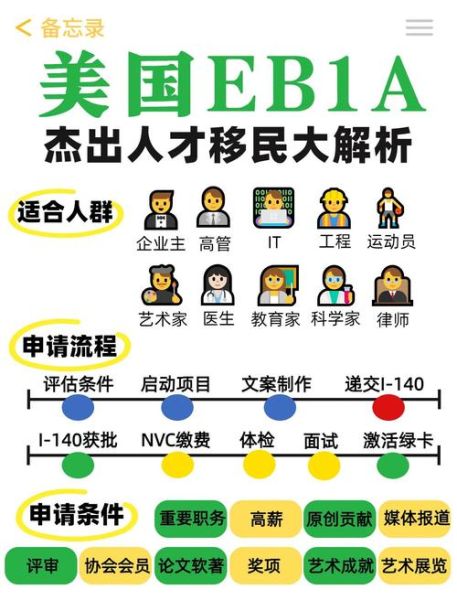 杰出人才移民条件_如何准备EB1A申请材料