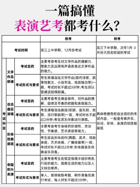 表演艺考考什么_如何准备表演艺考