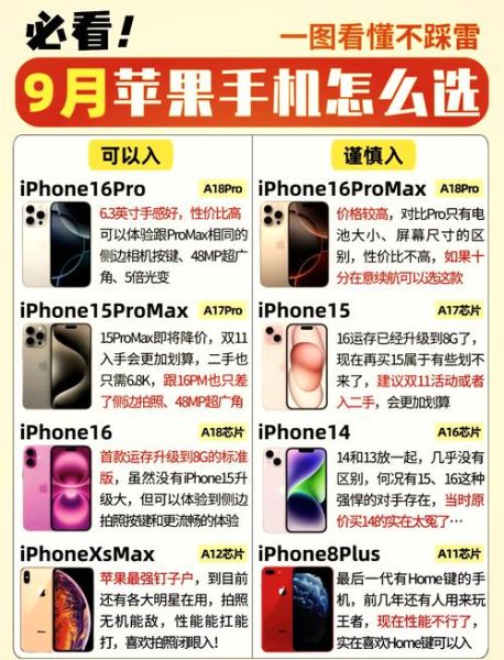 苹果手机能用几年_多久换机最划算