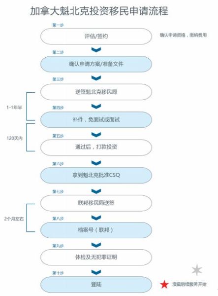 魁北克移民评分表怎么算_魁北克技术移民打分标准