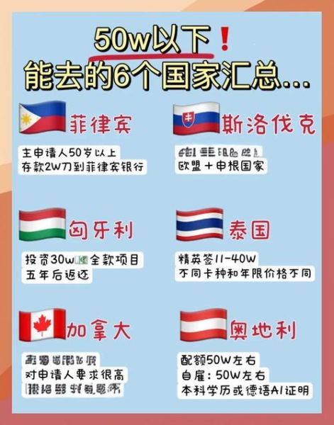 免费移民有哪些国家_如何申请零成本移民