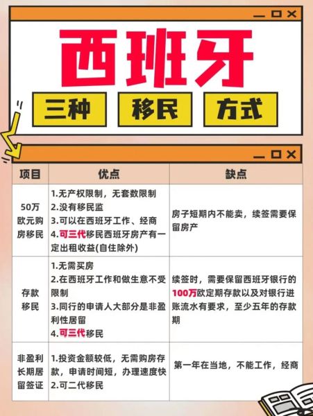 免费移民有哪些国家_如何申请零成本移民