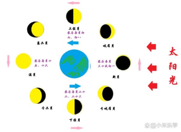 月亮什么时候最圆_月亮盈亏周期多久