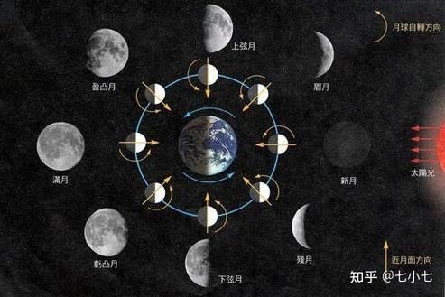 月亮什么时候最圆_月亮盈亏周期多久