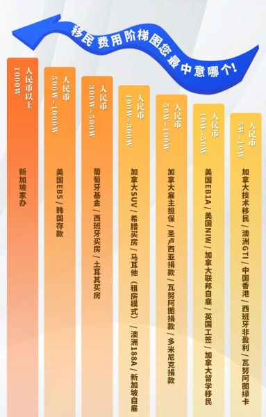 日本移民费用多少钱_日本移民需要哪些费用