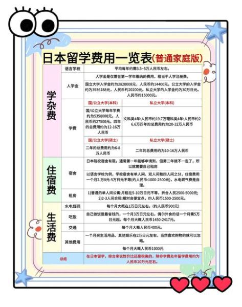 日本移民费用多少钱_日本移民需要哪些费用