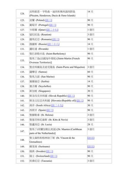 移民香港要什么条件_2024最新政策