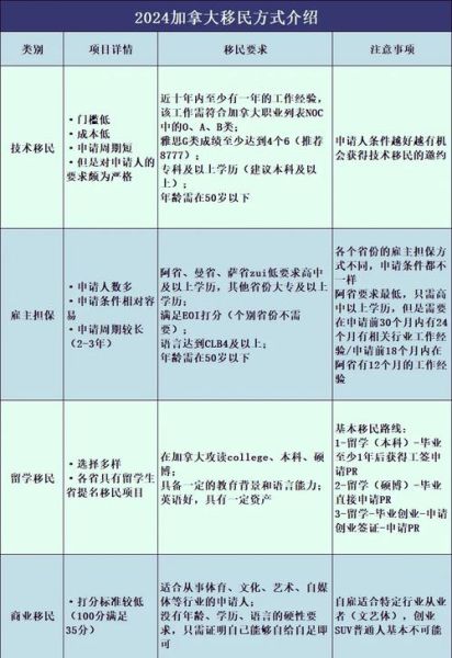 2017加拿大技术移民条件_打分标准