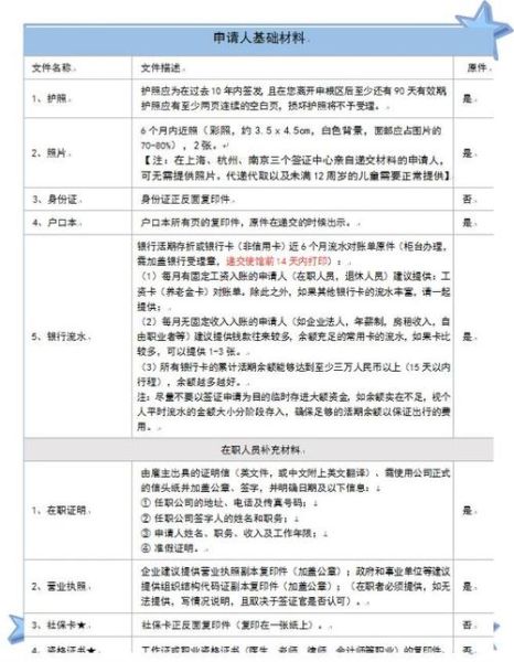 瑞典移民局官网_瑞典居留许可申请流程