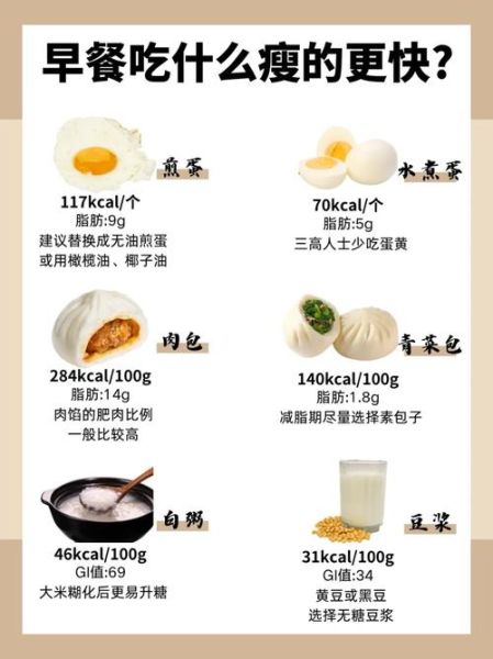 早餐吃什么最健康_学生早餐搭配推荐