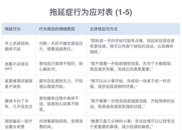 停住不动_如何克服拖延症