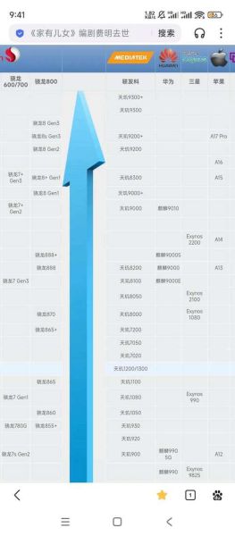 安兔兔手机性能排行_2024年哪款旗舰跑分最高