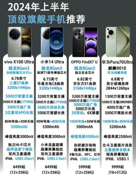 国产手机品牌排行2024_哪个牌子值得买