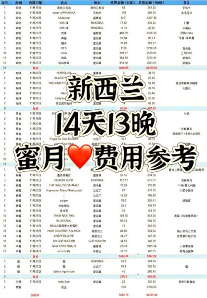 移民去新西兰多少钱_2024最新费用清单