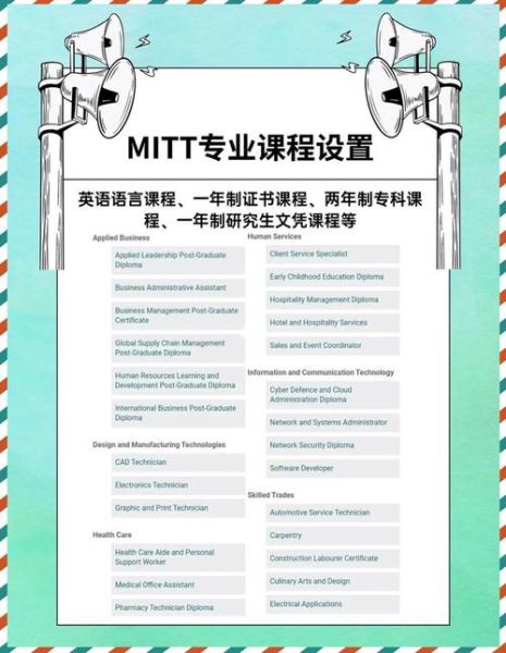 曼省省提名移民条件_曼省省提名移民流程