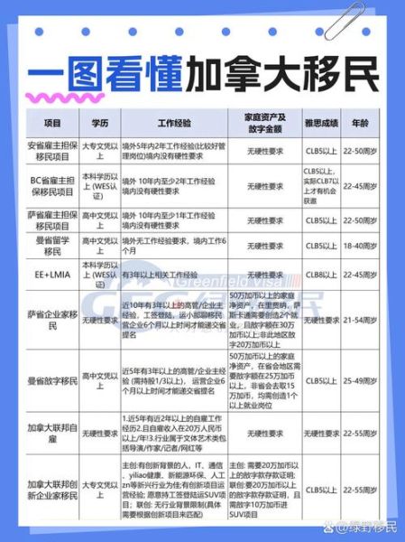 如何移民加拿大_加拿大移民条件是什么