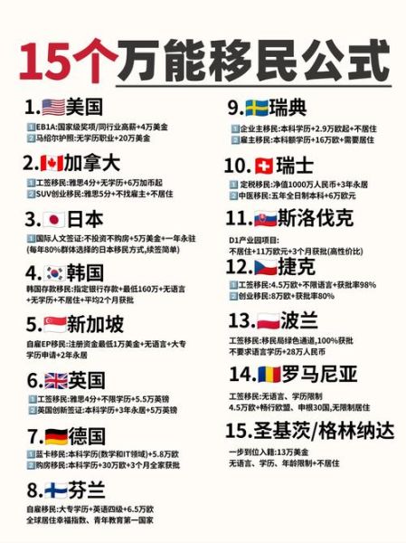 各国投资移民条件_哪个国家最容易获批
