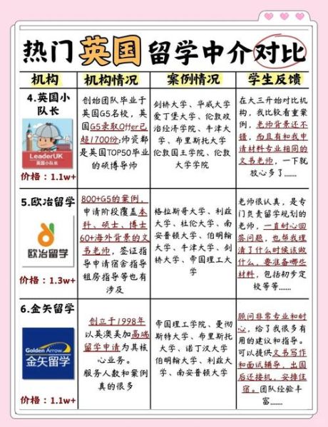 英国移民中介哪家好_英国移民中介费用多少