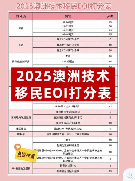 澳大利亚积分移民需要多少分_如何提高EOI分数