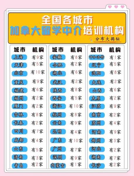 中国移民中介哪家好_移民加拿大需要什么条件