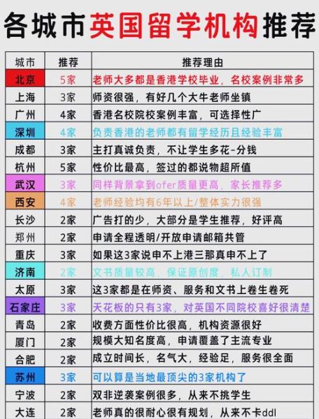 英国移民中介哪家好_英国移民中介费用多少