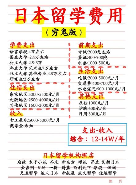 移民日本生活费用_如何适应日本社会