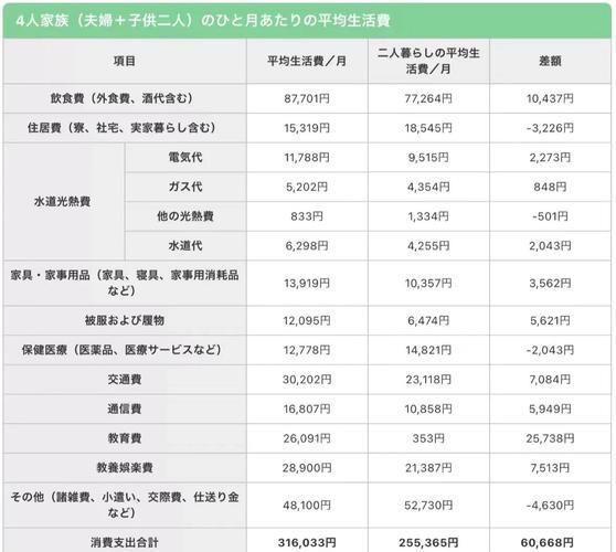 移民日本生活费用_如何适应日本社会