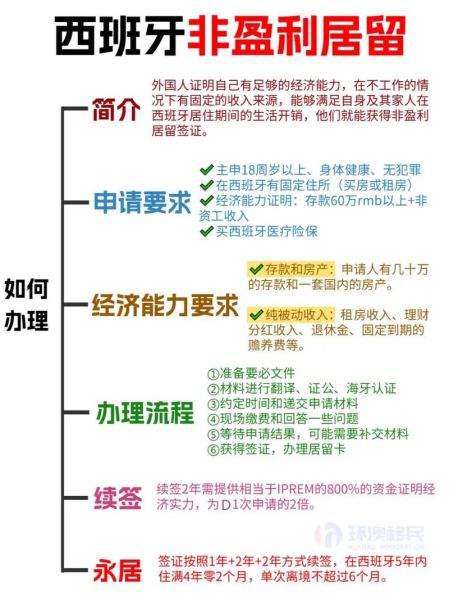 移民后做什么_移民后如何找工作