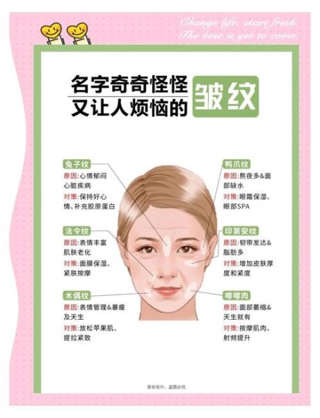脸上皱纹怎么消除_皱纹形成的原因