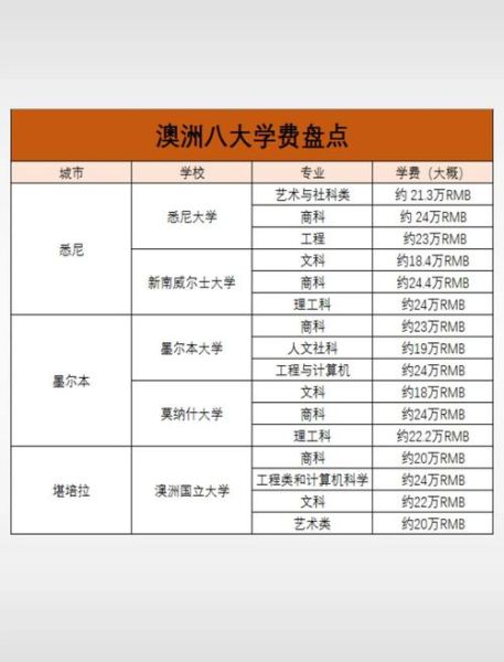 投资移民澳洲多少钱_澳洲188C签证费用明细