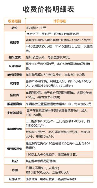 如何挑选靠谱搬家公司_搬家费用怎么算