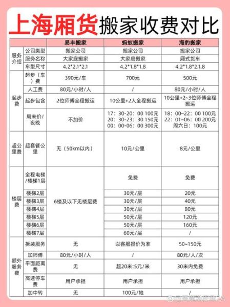 如何挑选靠谱搬家公司_搬家费用怎么算