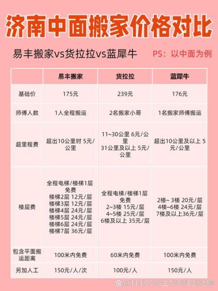 如何挑选靠谱搬家公司_搬家费用怎么算