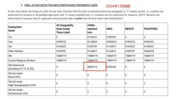 移民新政策有哪些变化_如何申请美国EB5投资移民