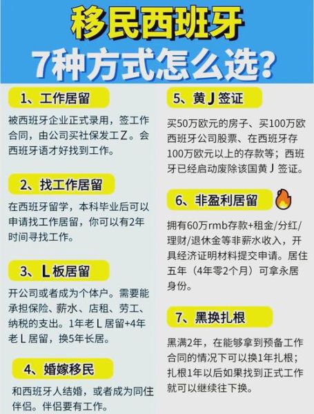 移民西班牙条件_移民西班牙费用